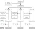 Cavity treatment in primary molars and malocclusion: quasi-randomised ...