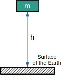 How to calculate potential energy – x-engineer.org