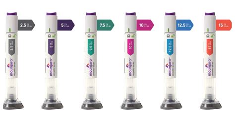 Mounjaro Dosing Guide: How Much Should You Take? - Diabetes Strong