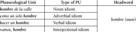 Examples of headwords in the DFDEA | Download Scientific Diagram