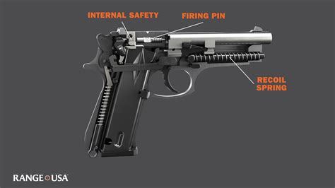 How a Handgun Works: Single vs Double-Action Firearms - YouTube