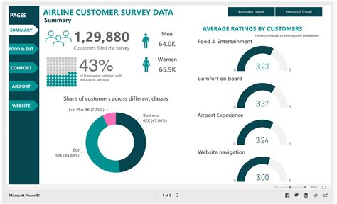 18 Outstanding Power BI Dashboard Examples