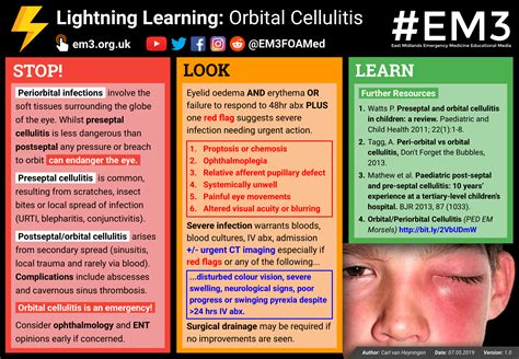 Lightning Learning: Orbital Cellulitis — #EM3: East Midlands Emergency ...