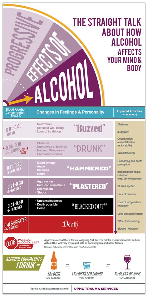 Effects of Alcohol on Your Mind and Body | UPMC HealthBeat