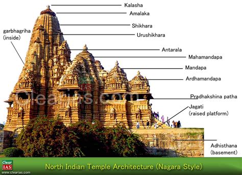 3 Types Of Temple Architecture In India - Design Talk