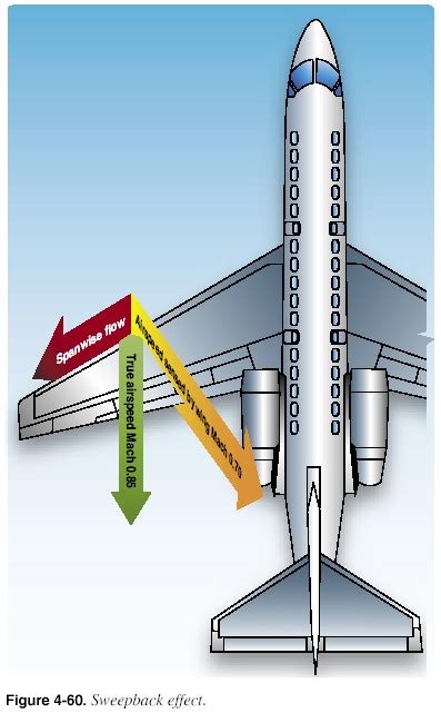 Anyone know anything about forward-swept wing design? : r/aviation