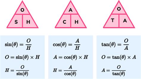 15 Trigonometry Questions & Practice Problems (KS3, KS4, GCSE)