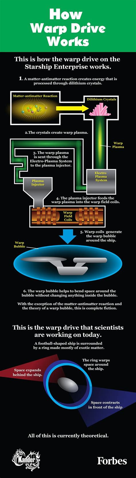 This is how the warp drive on Star Trek's Enterprise compares to what scientists… Maybe ...