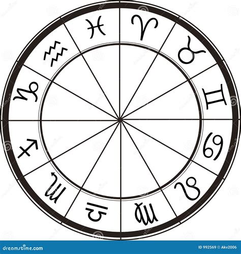 Zodiac Signs And Dates Chart