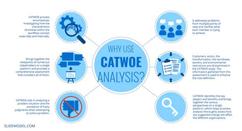 CATWOE Analysis: A Holistic Approach to Problem Solving - SlideModel