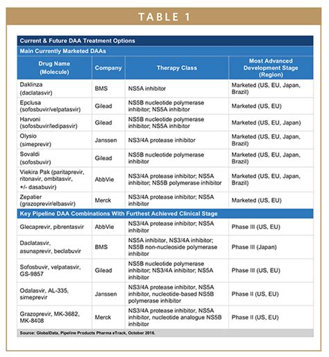 HCV MARKET - Recent Success in HCV Treatment Brings Relief to Patients ...