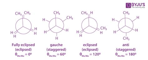 Conformational Isomers Of Ethane