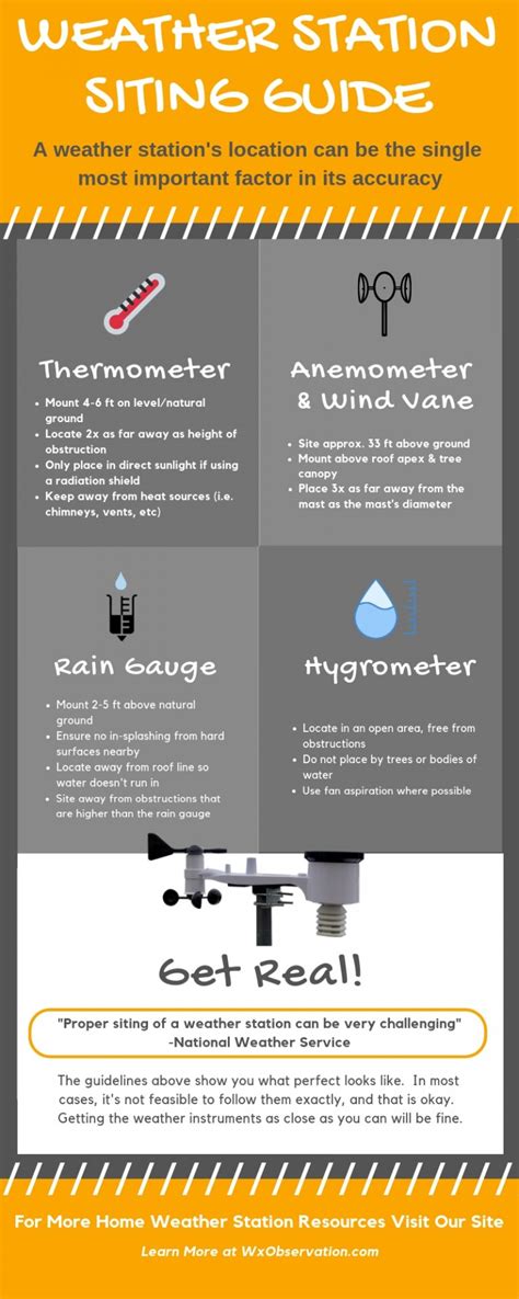 Weather Station Installation Guide | wxobservaton.com Resource Articles