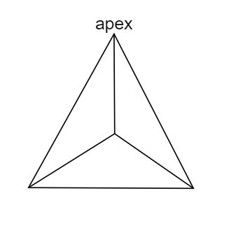 Triangular Pyramid Faces Edges Vertices