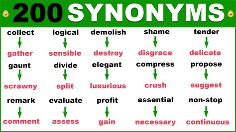 Learn 200 HELPFUL Synonym Words in English To Strengthen Your English ...