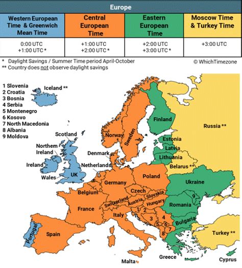 Finland Time Zone - WhichTimezone