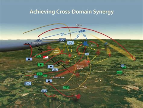 The Crucial Role Of Map Scale In Military Operations - Best Map Software for Windows