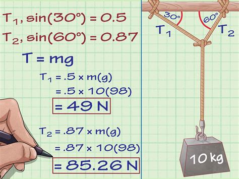 Comment calculer une tension en physique: 8 étapes