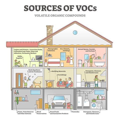 Reducing Exposure to VOCs In Your Home? | Tom's Mechanical