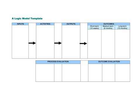 Fillable Logic Model Template Word