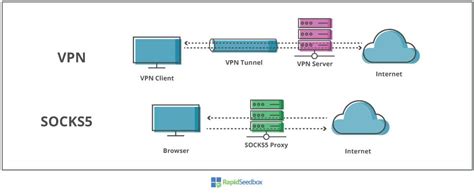 Jfrog Xray Proxy