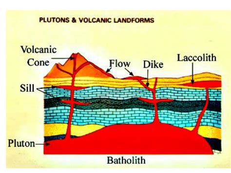 PPT - Volcanic Landforms PowerPoint Presentation, free download - ID:2502827