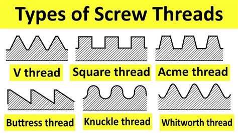 The Types And Geometric Parameters Of Screw Threads