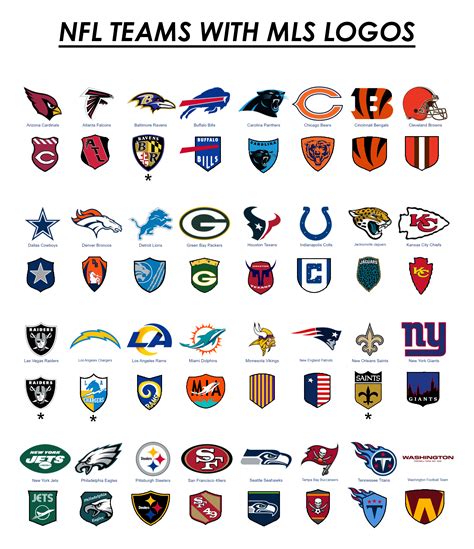 If NFL teams had MLS logos [OC] : r/MLS