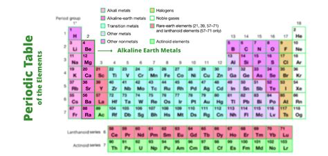 Characteristics of the Compounds of Alkaline Earth Metals - GeeksforGeeks