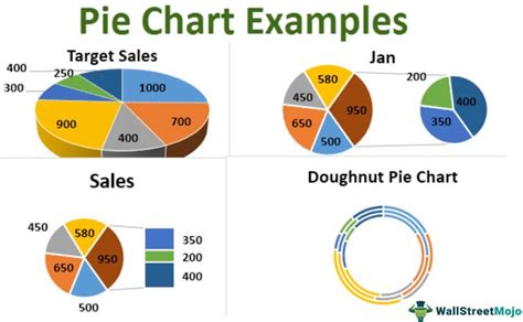 Pie Charts in Excel - How to Make with Step by Step Examples