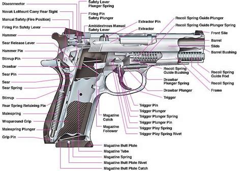 Colt 45 Pistol Past Present and Future Explained | Gunivore