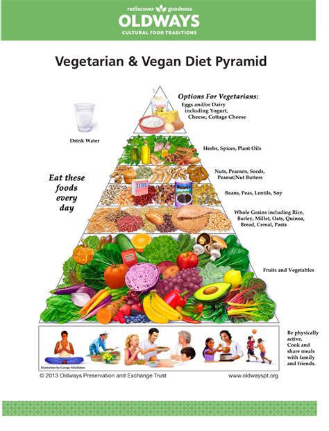 Vegetarian & Vegan Diet | Oldways | Pyramide alimentaire, Comment devenir végétarien, Vegetarien