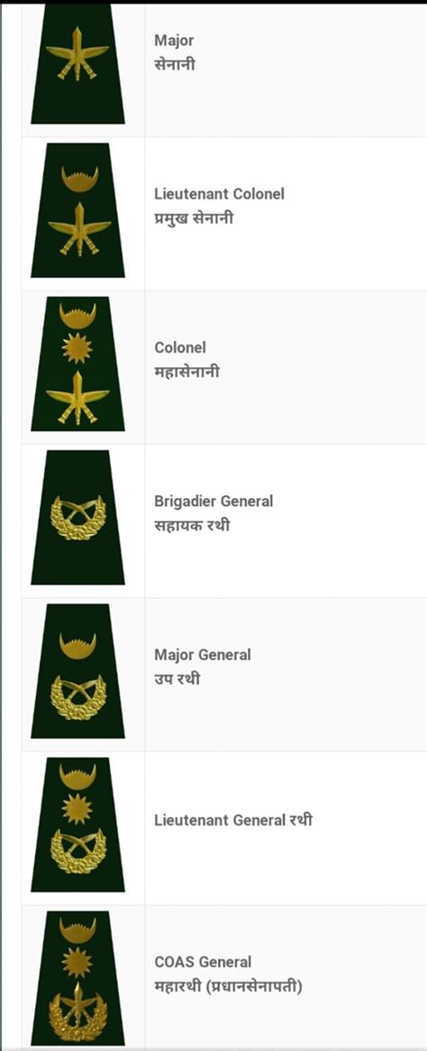 Sir Kukri Nepal Army Rank Structure, 47% OFF