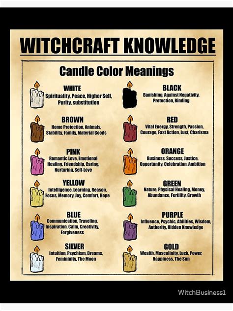 "Candle Color Meaning Guide" Art Board Print for Sale by WitchBusiness1 | Redbubble