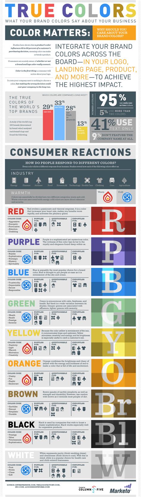 La verdad detrás de los colores: Lo que dice tu marca a través del color [Infografía]