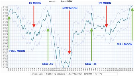 Does the moon effect our ability to make decisions? « adventuresofgreg.blog