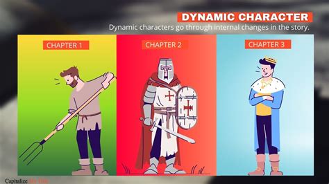 What Is the Difference Between Static Characters vs Dynamic Characters? - Capitalize My Title