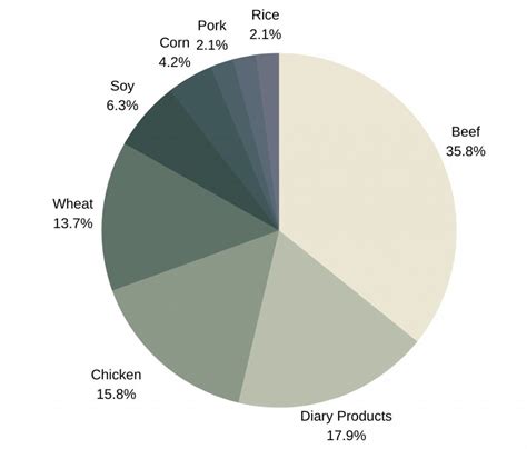 Dog Food Allergies: Symptoms, Causes & Treatment - Dog Food Heaven