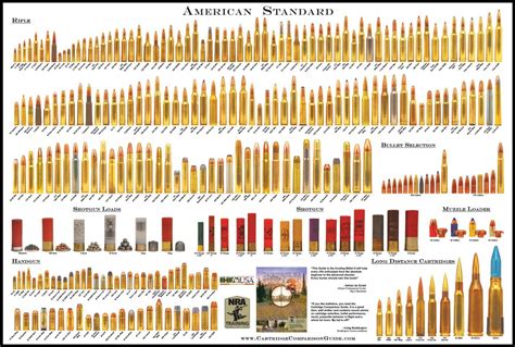 American Standard - Bullet Poster (Cartridge Comparison): cool ...