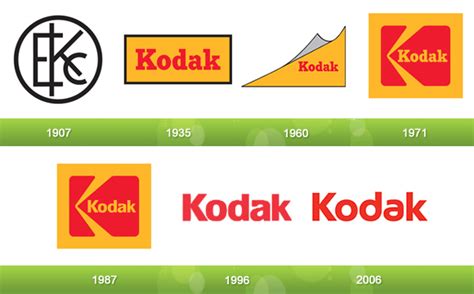 Kodak-Logo-Evolution | Santiago Barrionuevo