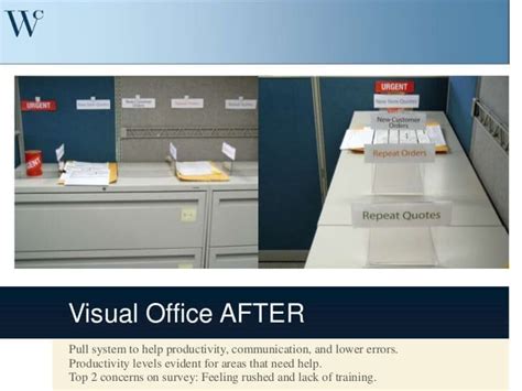 Kaizen in Office | Vedzen