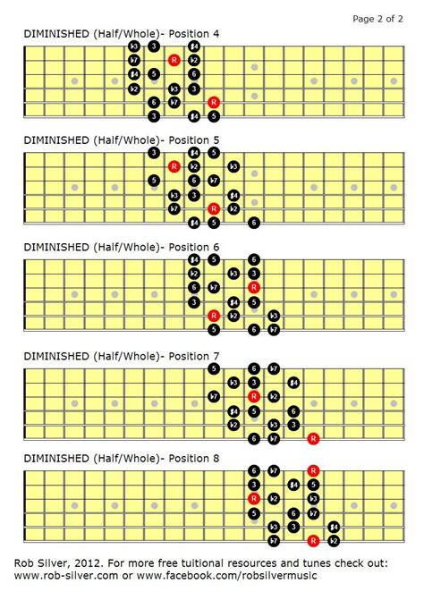 ROB SILVER: THE DIMINISHED SCALE (HALF/WHOLE)