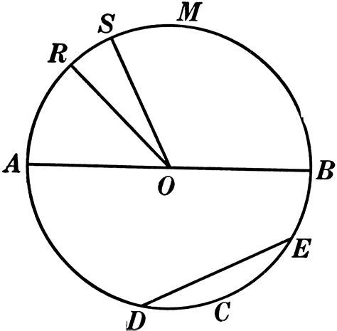 Chords, Diameters, and Radii of a Circle | ClipArt ETC