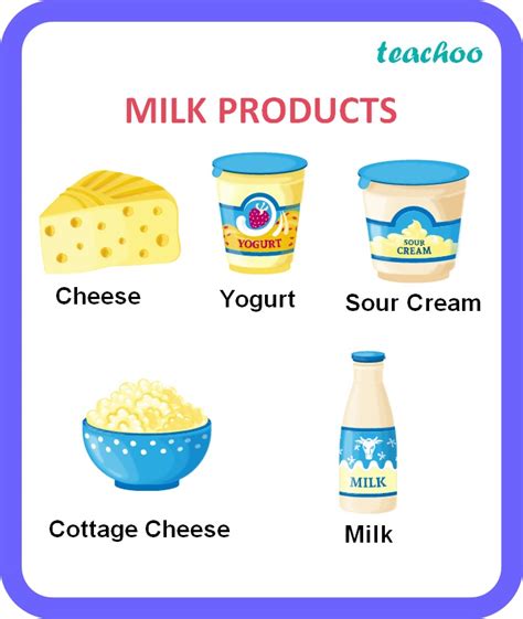 [Science] Name 4 food products obtained from milk - Teachoo