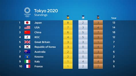 Asian Games Medal Count 2024 - Tonye Gwenneth