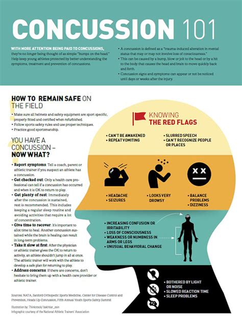 Concussion Handout | NATA