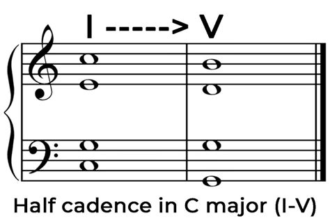 Half Cadence Overview - Phamox Music