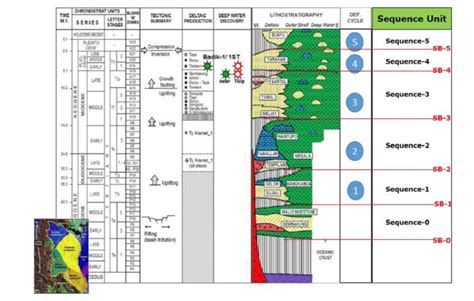 Location of the Tarakan Basin [1] | Download Scientific Diagram