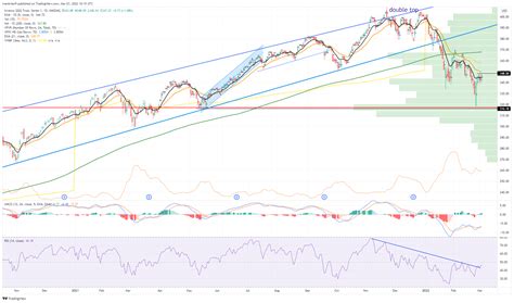 Nasdaq (QQQ) Stock News and Forecast: Yield fall finally sees some ...