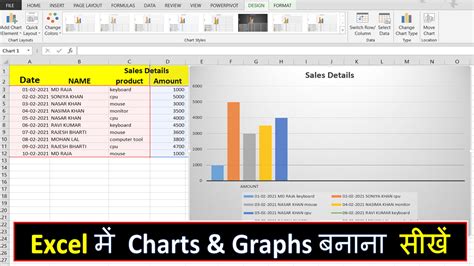 ms excel charts and graph | how to use charts in excel | ms excel me ...